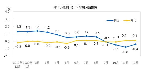 4月意工业生产者价格连续第六次下降