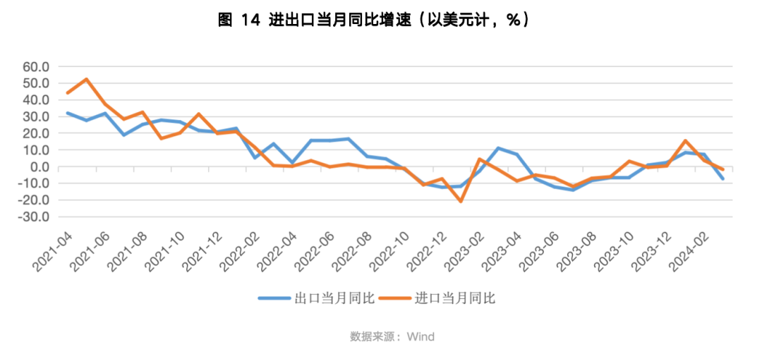 西部利得宏观经济简评