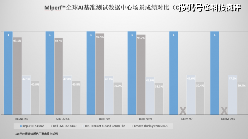 2024年全球AI服务器总量增速达40% 数字经济ETF（560800）涨超1%