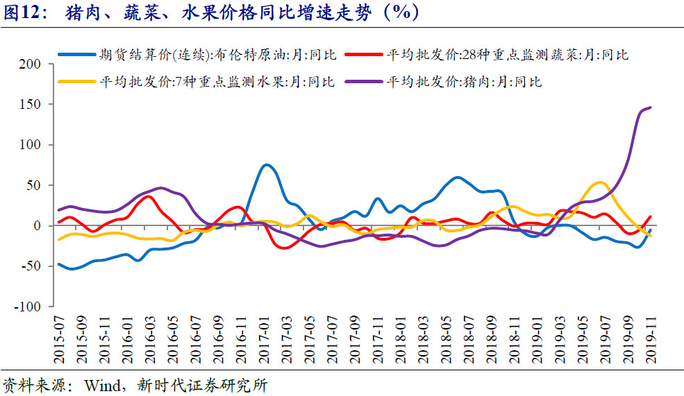 1至2月哈蔬菜进口量同比增长29%