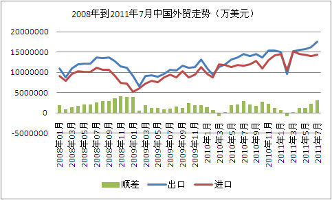 哈方统计一季度哈中贸易额为62亿美元