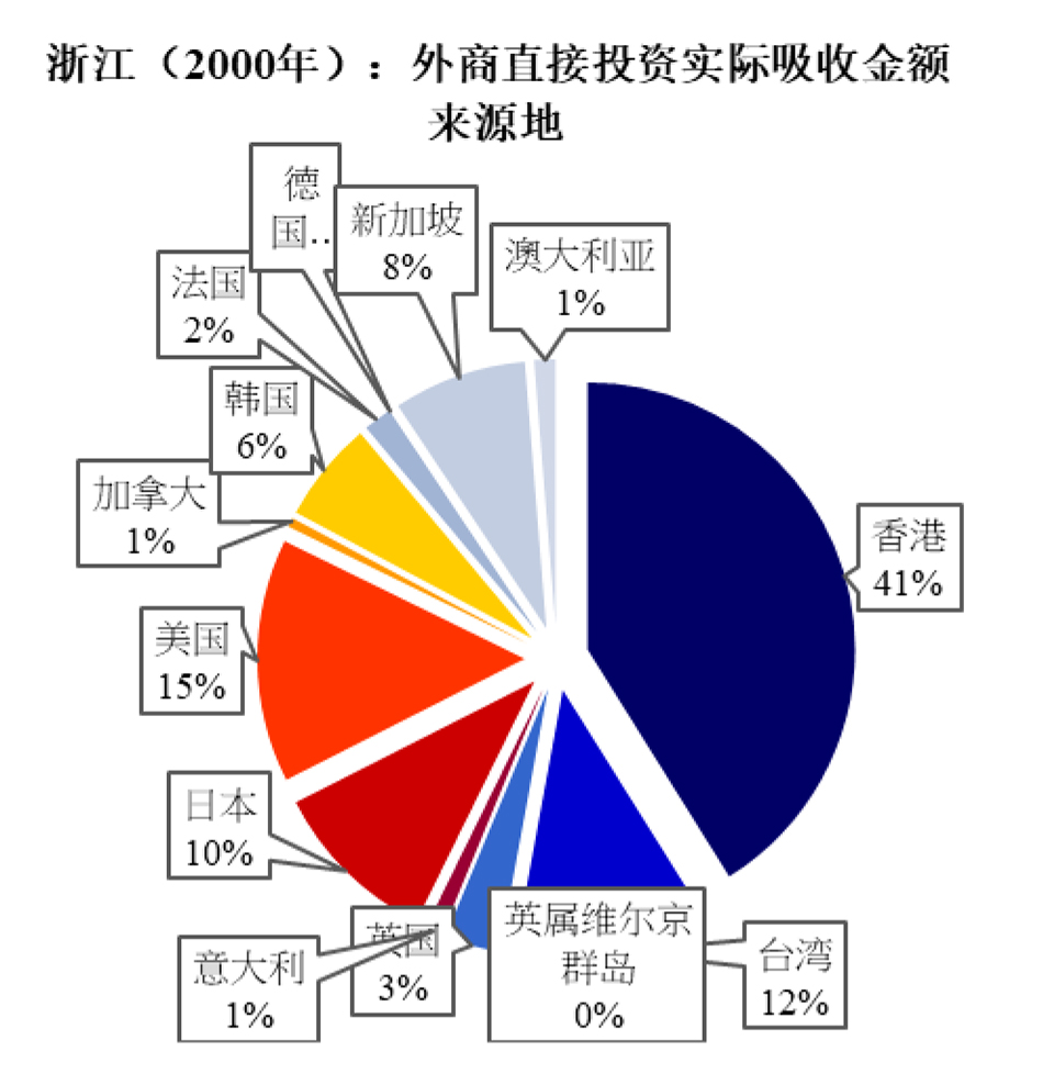 贸发会议研究认为外商投资对中国经济的影响正逐渐减弱