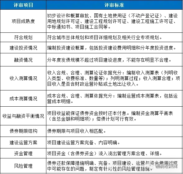 超4万亿地方债新增限额近日全部下达至地方 各地加快发债