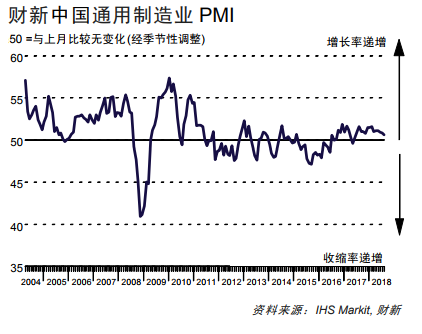 5月份南非制造业活动降至四个月低点