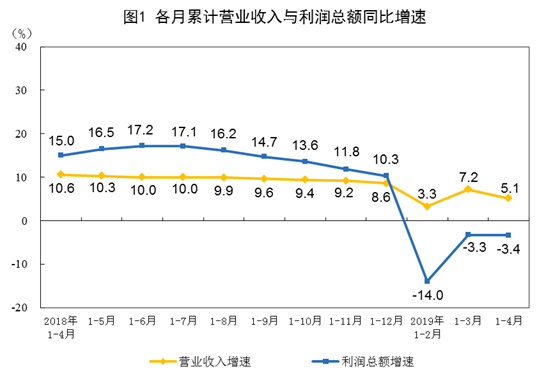 爱沙尼亚对中国的服务贸易额一季度同比下降13.5%