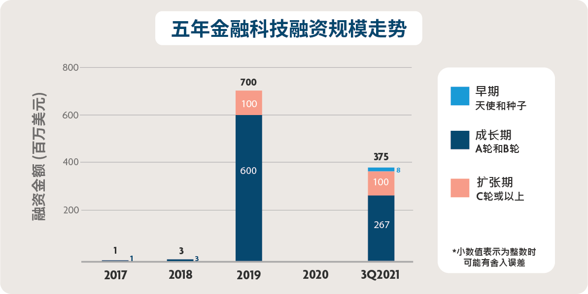 新加坡大华银行：2024年越南经济增长率有望达到6%