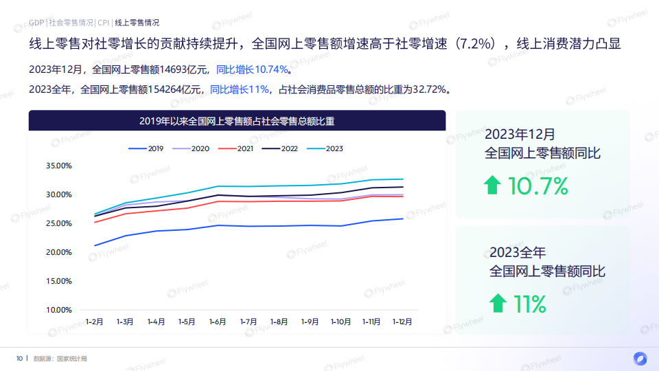 智业界谈2024年宏观经济指标