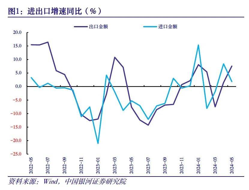 4月墨西哥进出口增长强劲