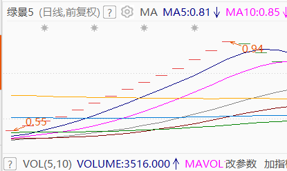 一季度智利政府锂矿相关收入跌至两年来低点