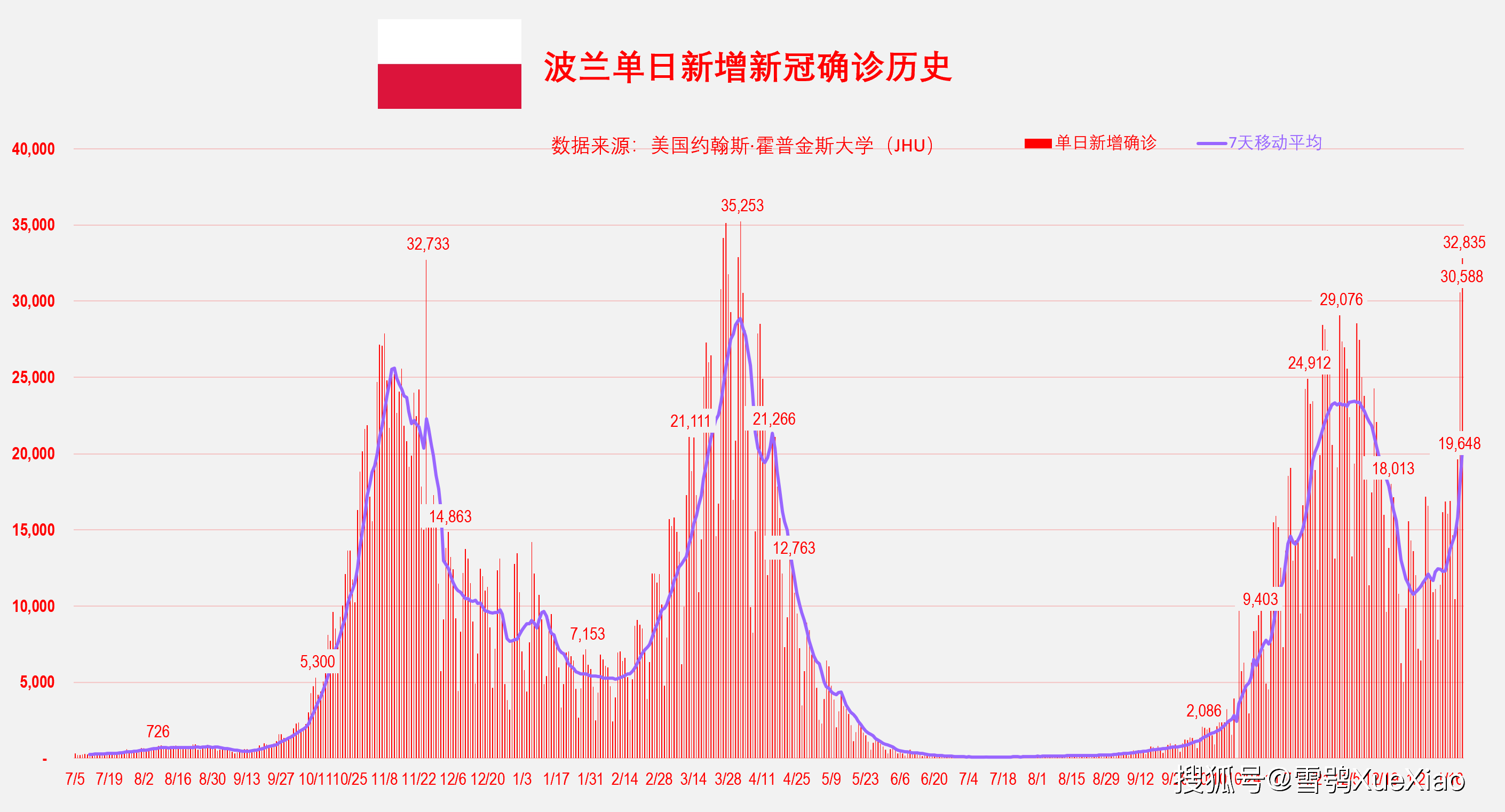 2024年5月捷克通胀率放缓至2.6%