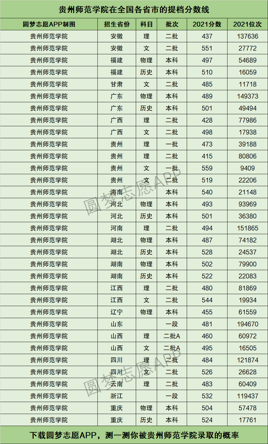 秋明州在全俄投资环境评比中列第三位次等级