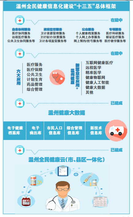 华人健康新注册《华人健康软件V1.0》项目的软件著作权