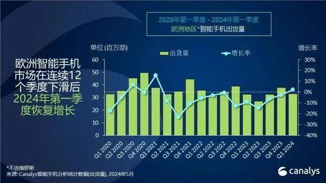 2024年智利水力发电量累计增长近五成