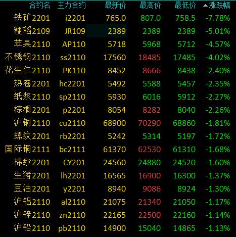 7月1日收盘玉米期货资金流出1.52亿元