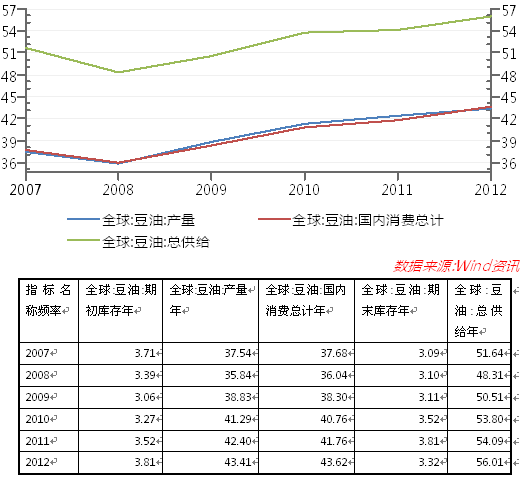 7月1日豆油期货持仓龙虎榜分析：多空双方均呈进场态势