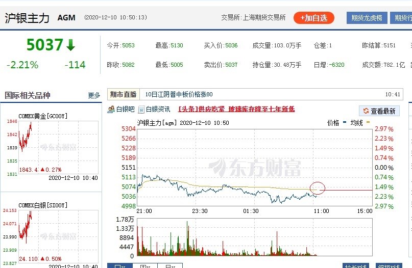 7月1日玻璃期货持仓龙虎榜分析：华泰期货增仓10208手空单