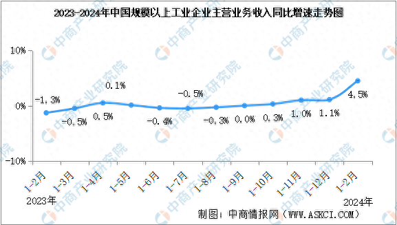 2024年7月1日工业面粉价格行情今日报价查询