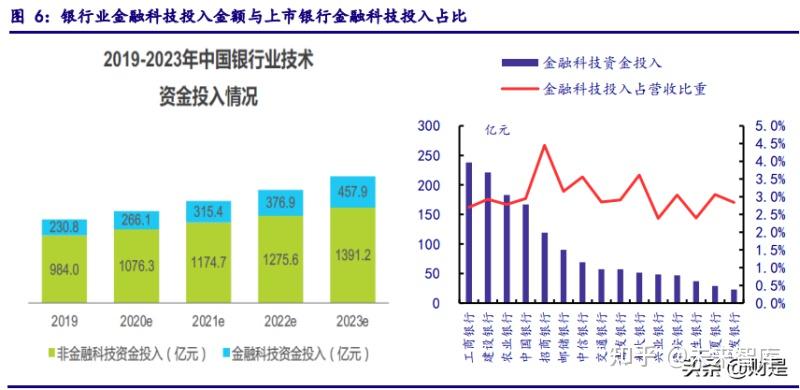 金融早参 | 招商银行再度调整零售金融组织架构