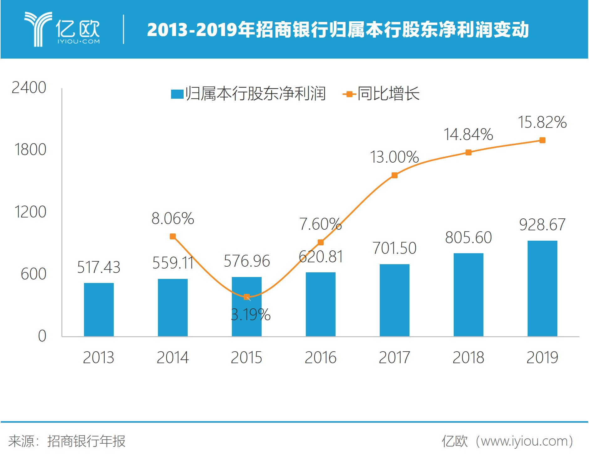 金融早参 | 招商银行再度调整零售金融组织架构