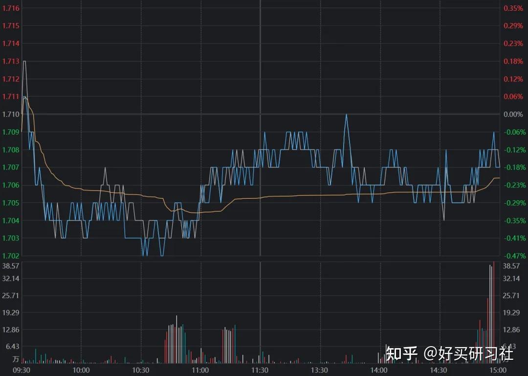 兴业基金：春节展现中国经济韧性，可通过沪深300和中证500等宽基ETF产品布局A股市场