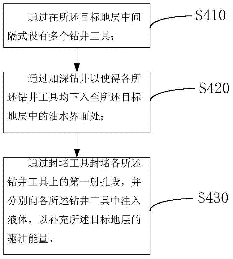 中国石油获得发明专利授权：“一种泡沫油藏的原油开采方法”