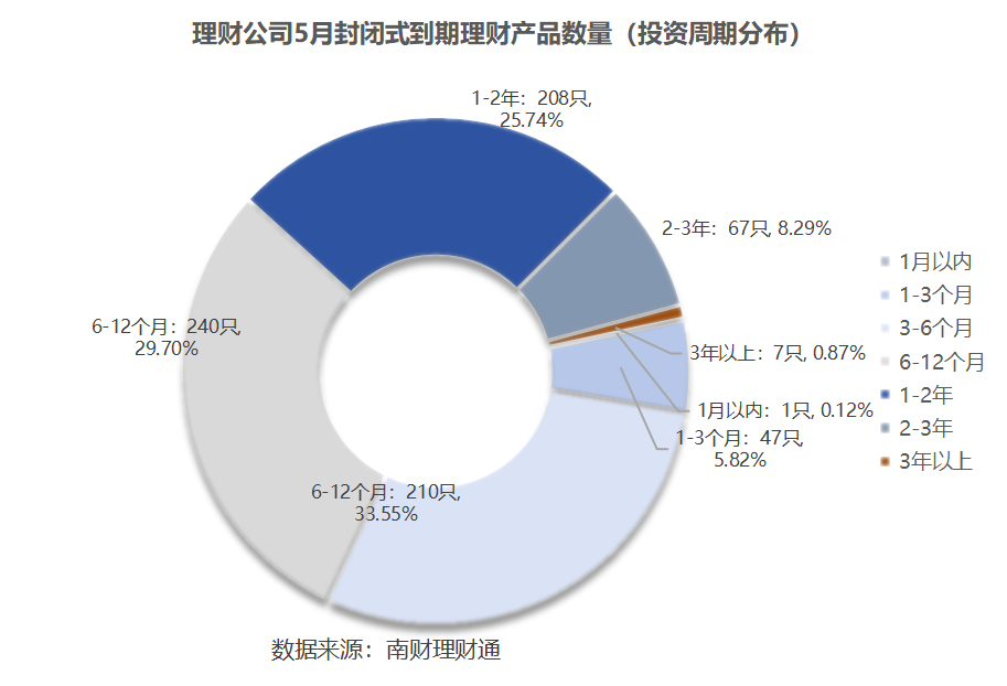 固收投资能力显著 民生加银债券投资管理能力跃居行业TOP5