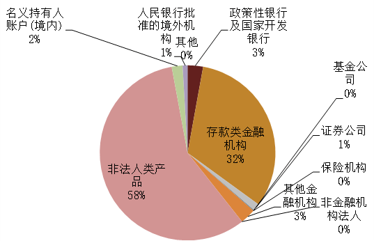 固收投资能力显著 民生加银债券投资管理能力跃居行业TOP5