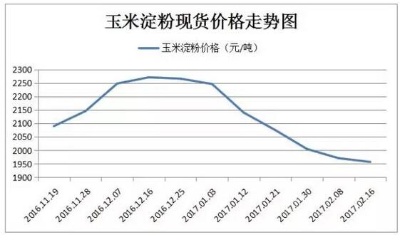 （2024年8月1日）今日玉米期货和美玉米最新价格查询