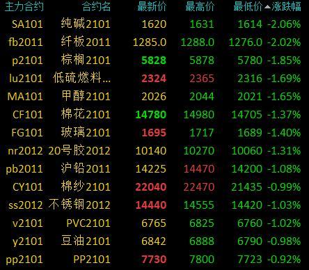 8月1日纯碱期货持仓龙虎榜分析：空方离场情绪强于多方