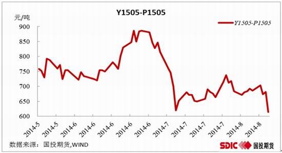 8月1日豆油期货持仓龙虎榜分析：空方呈进场态势