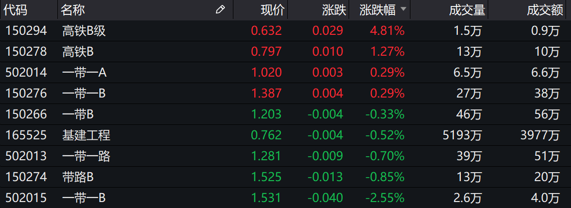 公募加速布局！两大重要指数，迎来首批指增基金