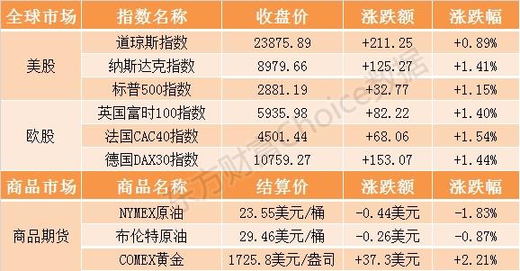 公募加速布局！两大重要指数，迎来首批指增基金