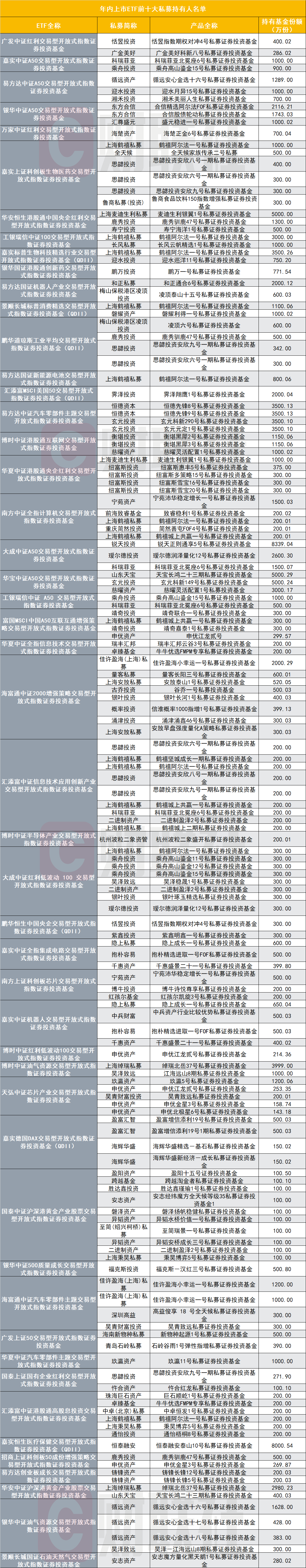 高股息国企持续受到投资者关注，鹏扬中证国有企业红利ETF（159515）上涨0.50%