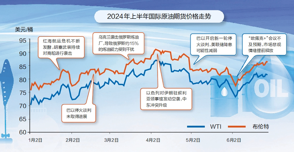 巴政府公布2024年上半年财政数据