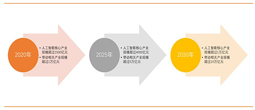 人工智能行业前景广阔，人工智能AIETF（515070）近一月成交量提升明显