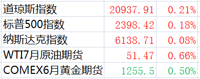 金融早参 | 各中央企业原则上不得新设、收购、新参股各类金融机构