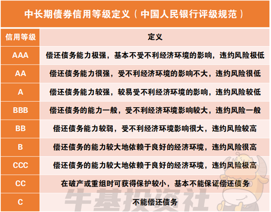 债市早参8月16日|监管否认限制银行SPV对公募投资及取消银行投资债基税收优惠；央行行长潘功胜称将逐步淡化对数量目标的关注