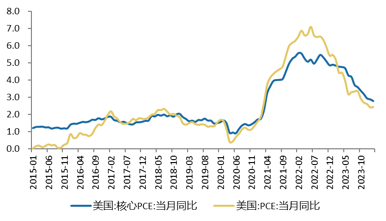 兴业基金：PMI上行带动市场情绪好转，可通过沪深300等宽基ETF布局A股市场