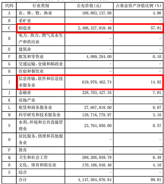 “国家队”投资路线：持股超2.5万亿元，重仓ETF525亿份