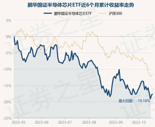 “国家队”投资路线：持股超2.5万亿元，重仓ETF525亿份