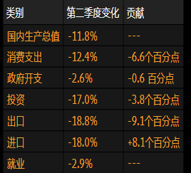 二季度欧盟和欧元区GDP小幅增长