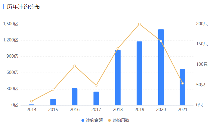 【企业动态】华夏幸福新增1件判决结果，涉及票据纠纷