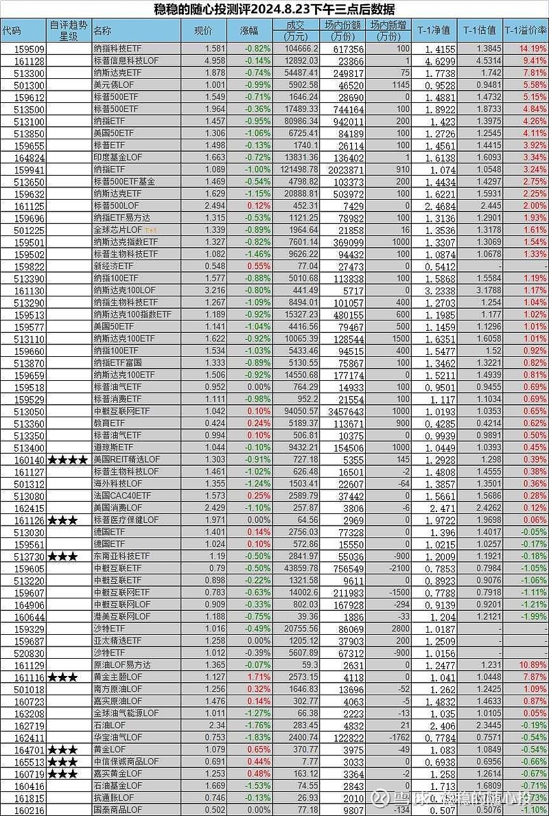 首批！基金公司二季度策略来了，看好这些行业