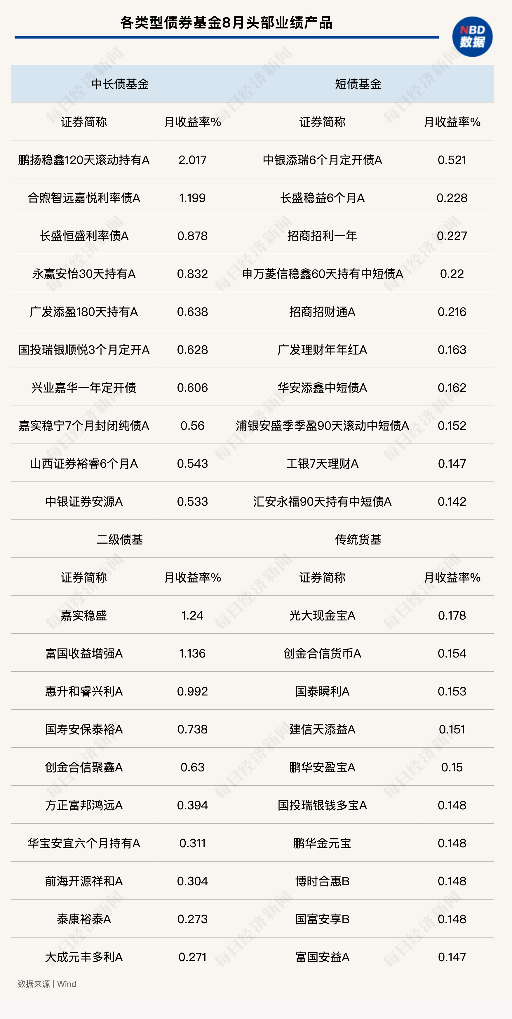 首批！基金公司二季度策略来了，看好这些行业