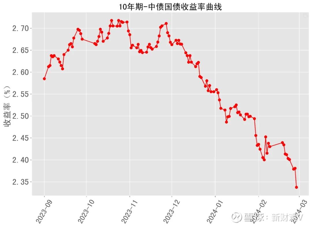 金融早参 | 央行宣布近期将开展国债借入操作