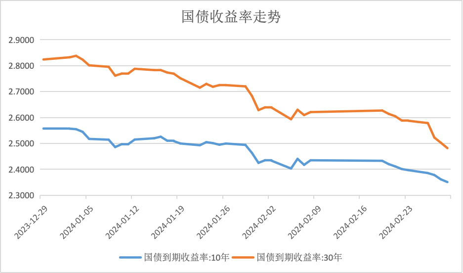 金融早参 | 央行宣布近期将开展国债借入操作