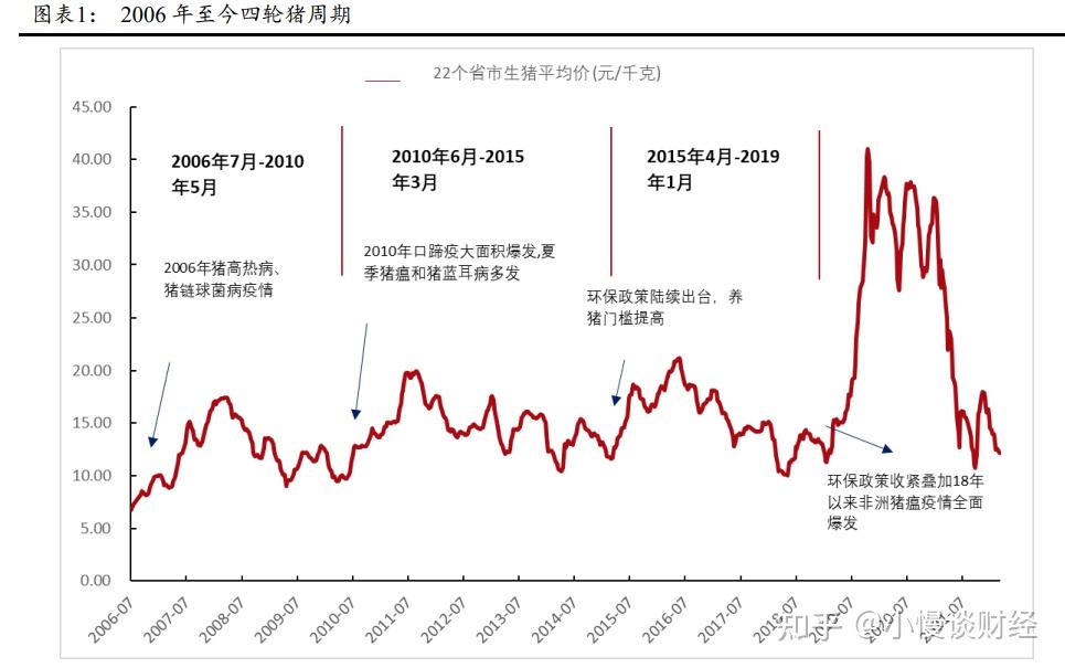 （2024年9月13日）今日生猪期货最新价格查询