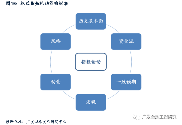 时代的Beta！重仓杀入