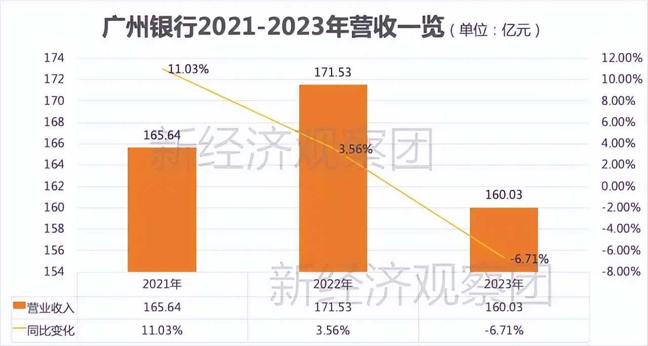 金融早参 | 马鞍山农商行撤回上市申请，A股排队银行仅剩7家