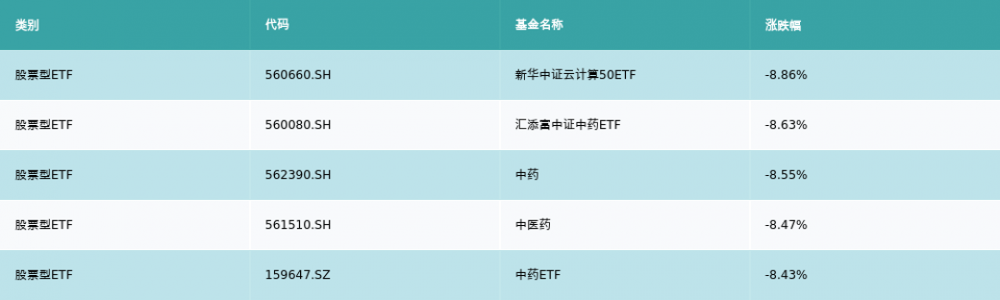 交投活跃下券商板块长期无忧 财富管理ETF（159503）涨0.72%